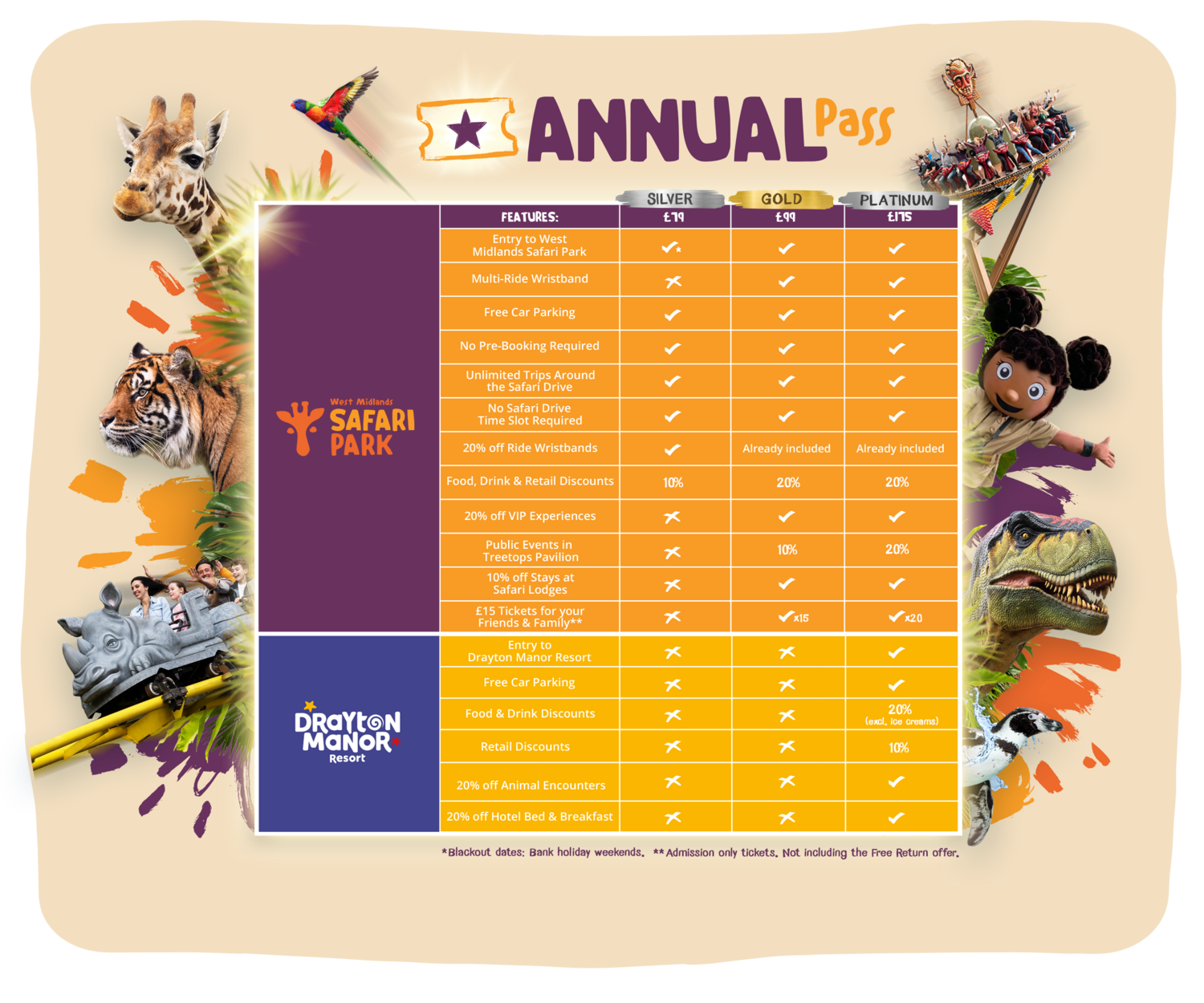 Annual Pass Benefit Table